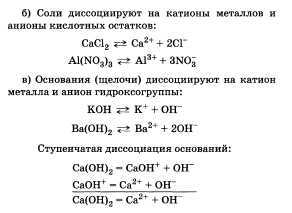 Процесс электролитической диссоциации