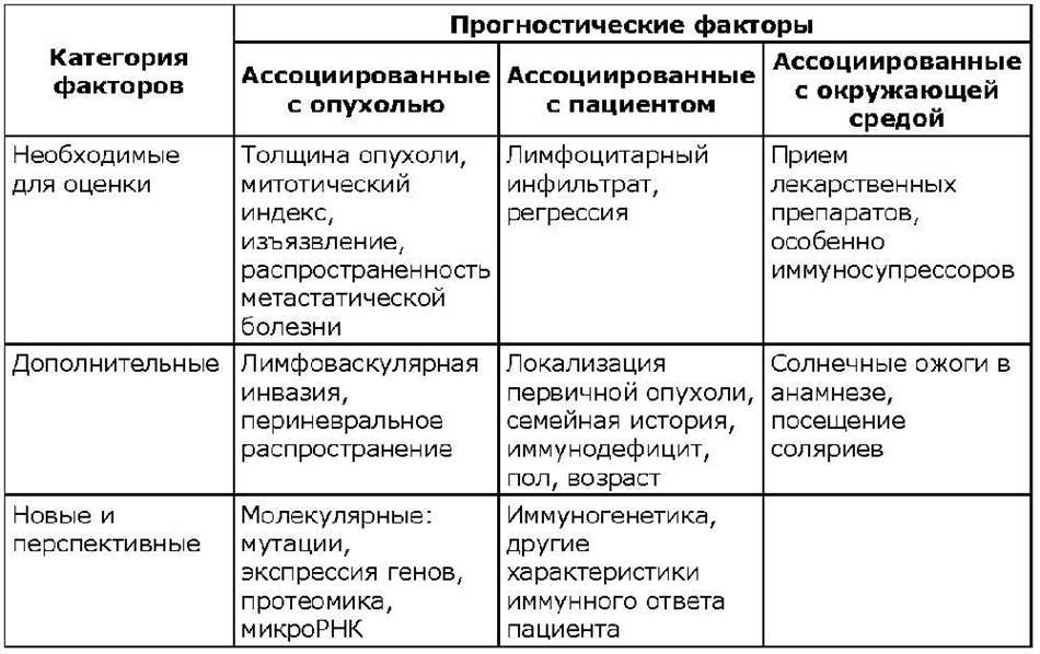 Симптомы и диагностика ГБЗ