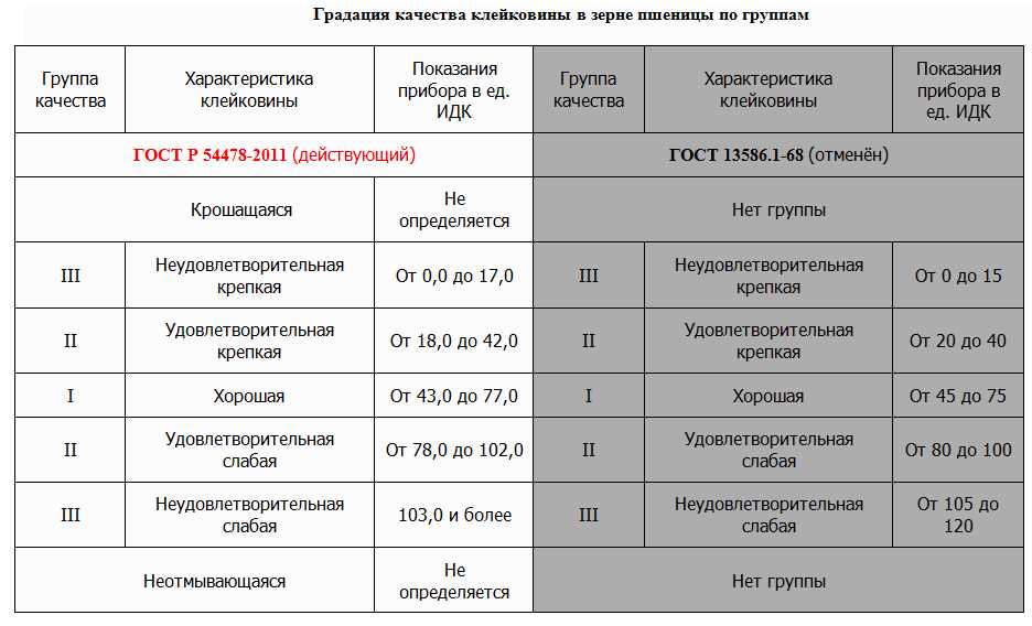 Показатели качества характеристика