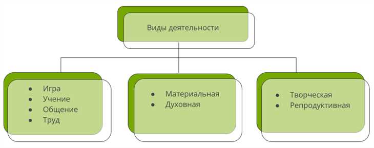 Что такое игра обществознание