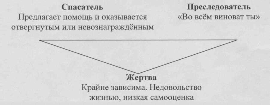 Игра и психоэмоциональное развитие человека