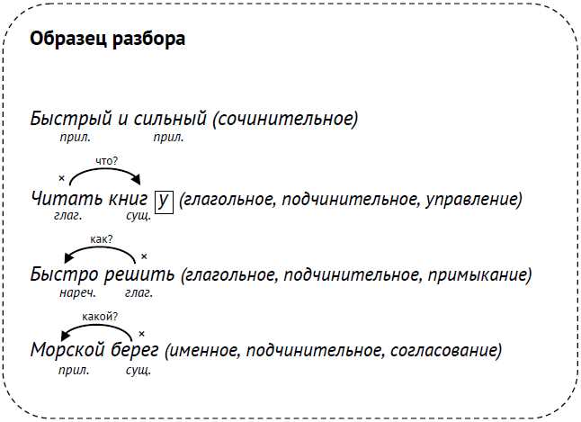 Что такое именное словосочетание в русском языке