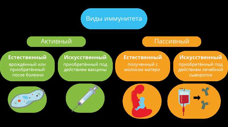 Что такое иммунитет с биологической точки зрения