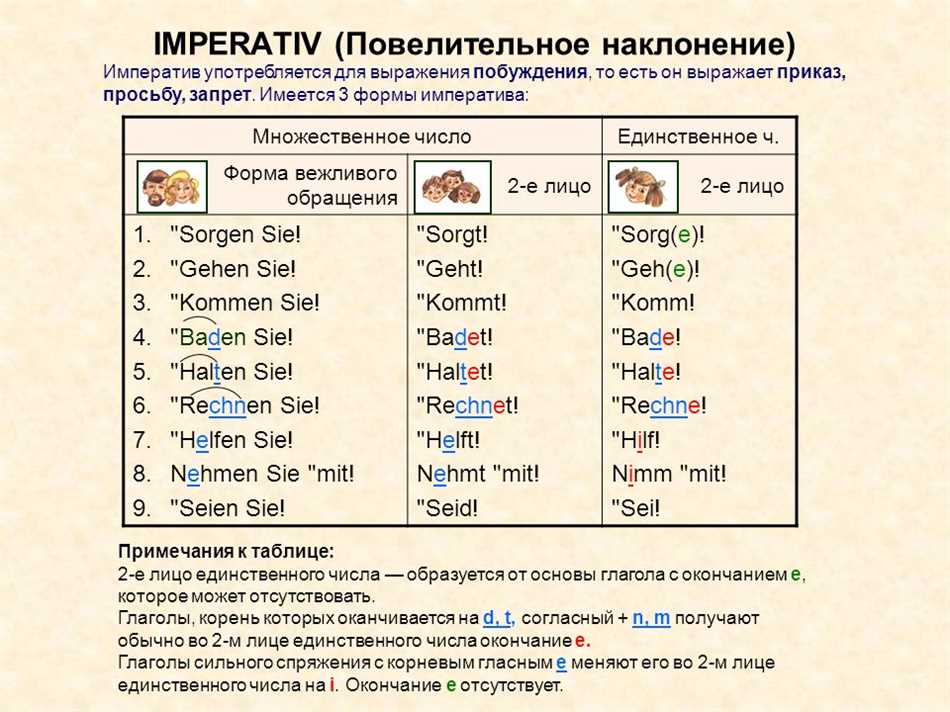 Основные характеристики императива