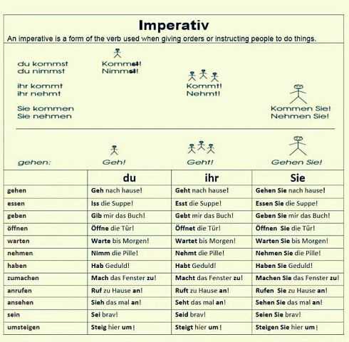 Что такое императив в немецком языке