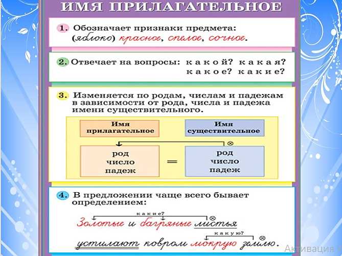 Что такое имя прилагательное 2 класс карточки