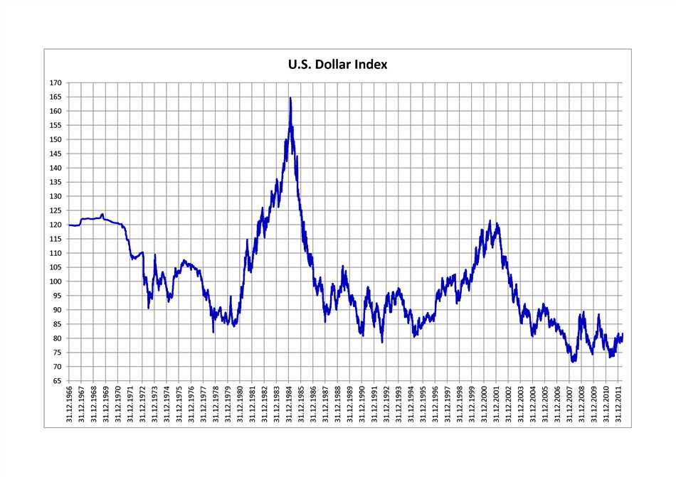 Что такое индекс Dxy