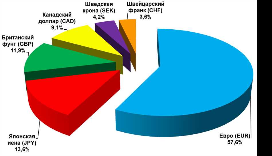 Индекс Dxy: основные сведения