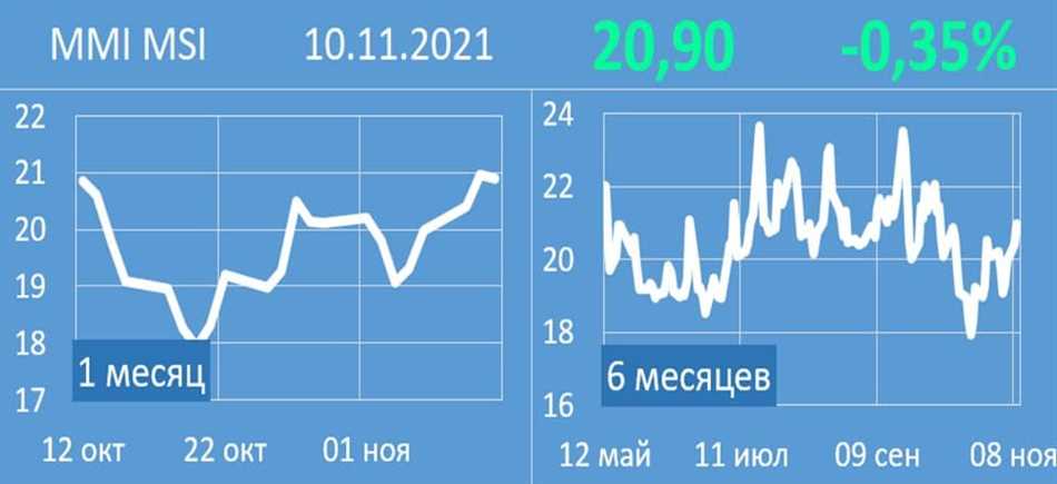 Определение