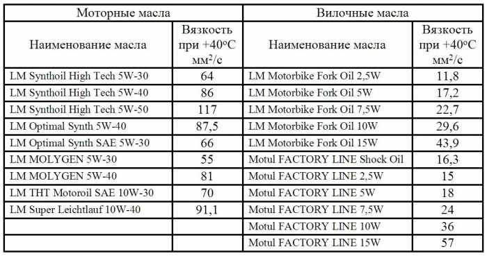 Общая информация об индексе вязкости гидравлического масла