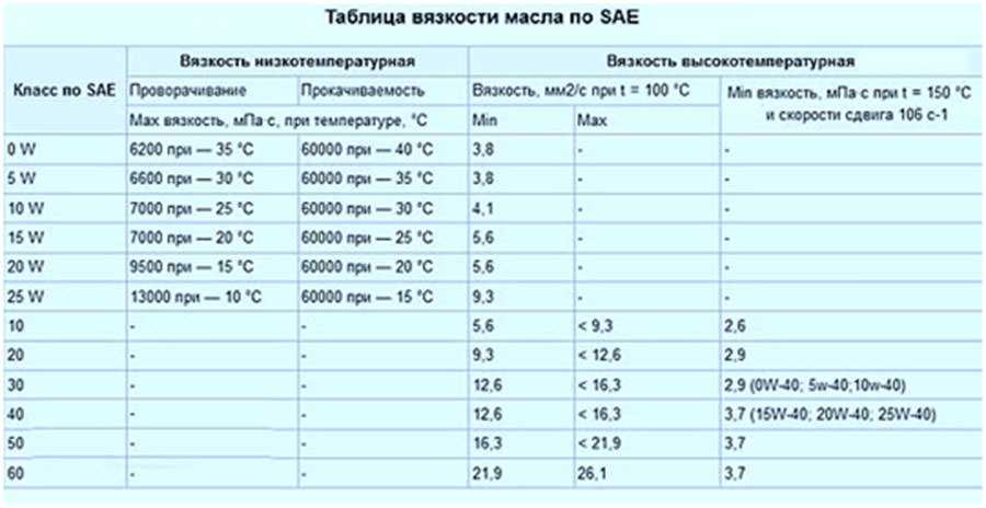 Физические основы индекса вязкости