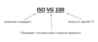 Что такое индекс вязкости гидравлического масла