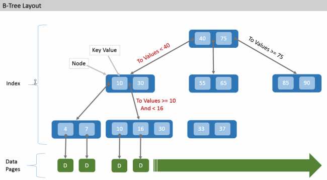 Что такое индексы Sql