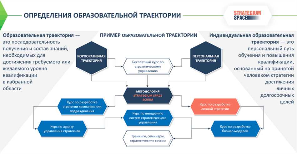 Что Такое Индивидуальное Обучение В Вузе