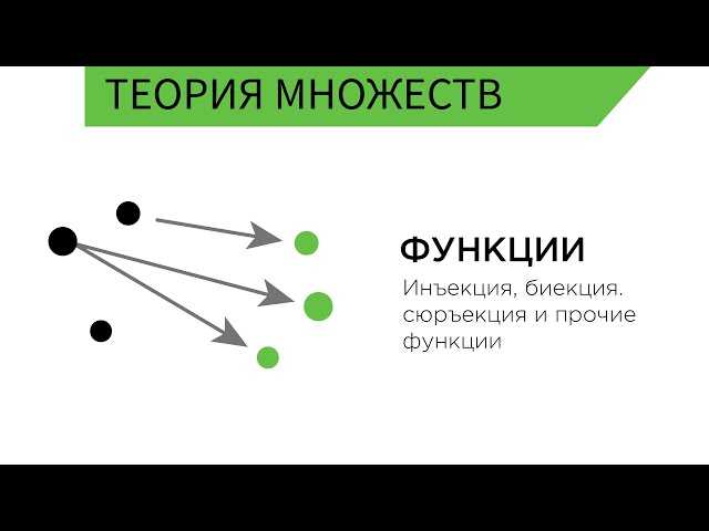 Что Такое Инъекция В Математике