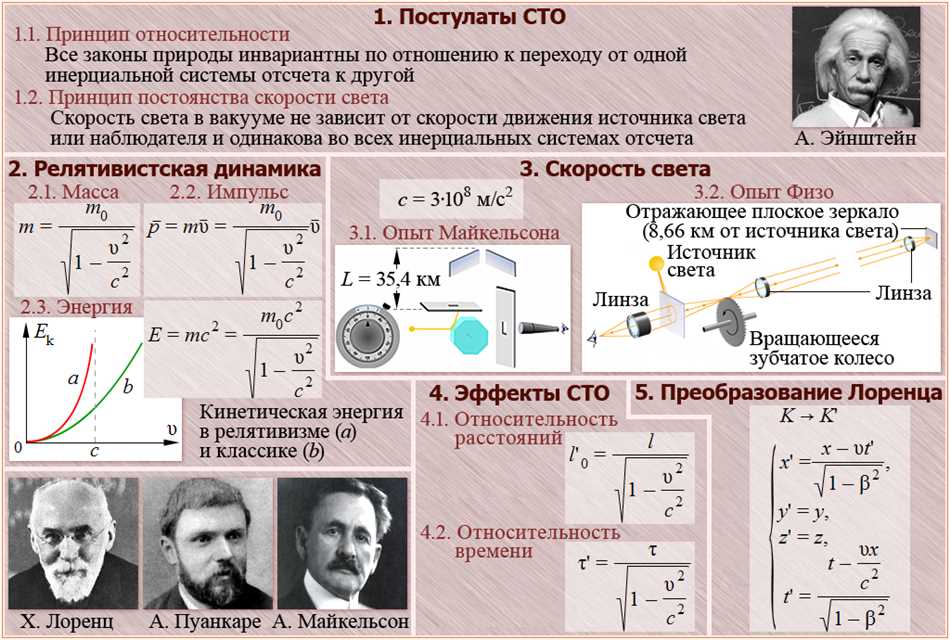 Виды инерции