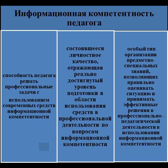 Что такое информационная компетентность