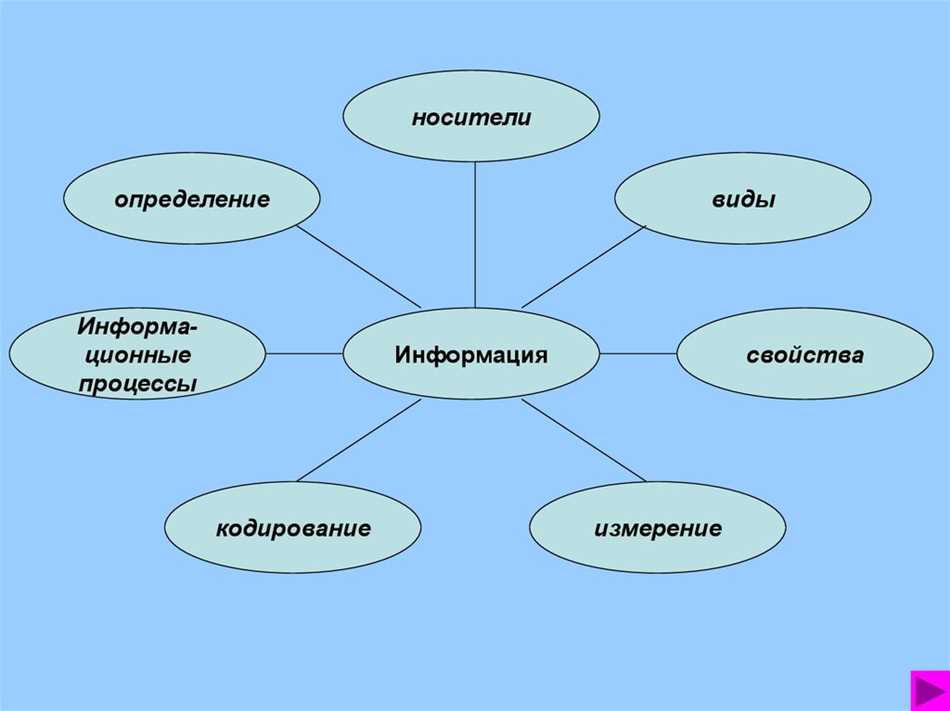 Особенности использования информационных носителей