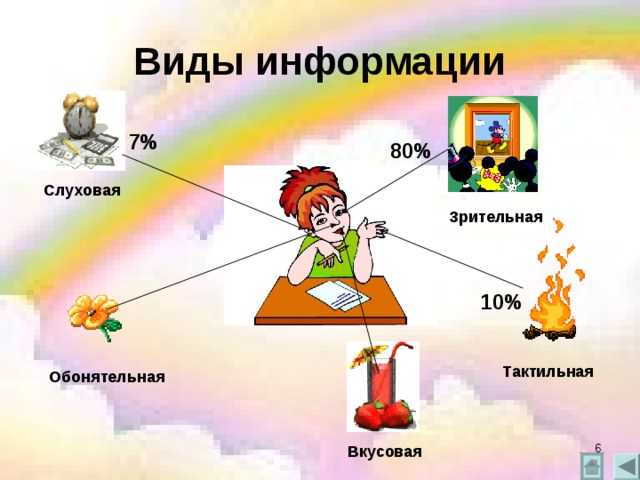 Характеристики информации