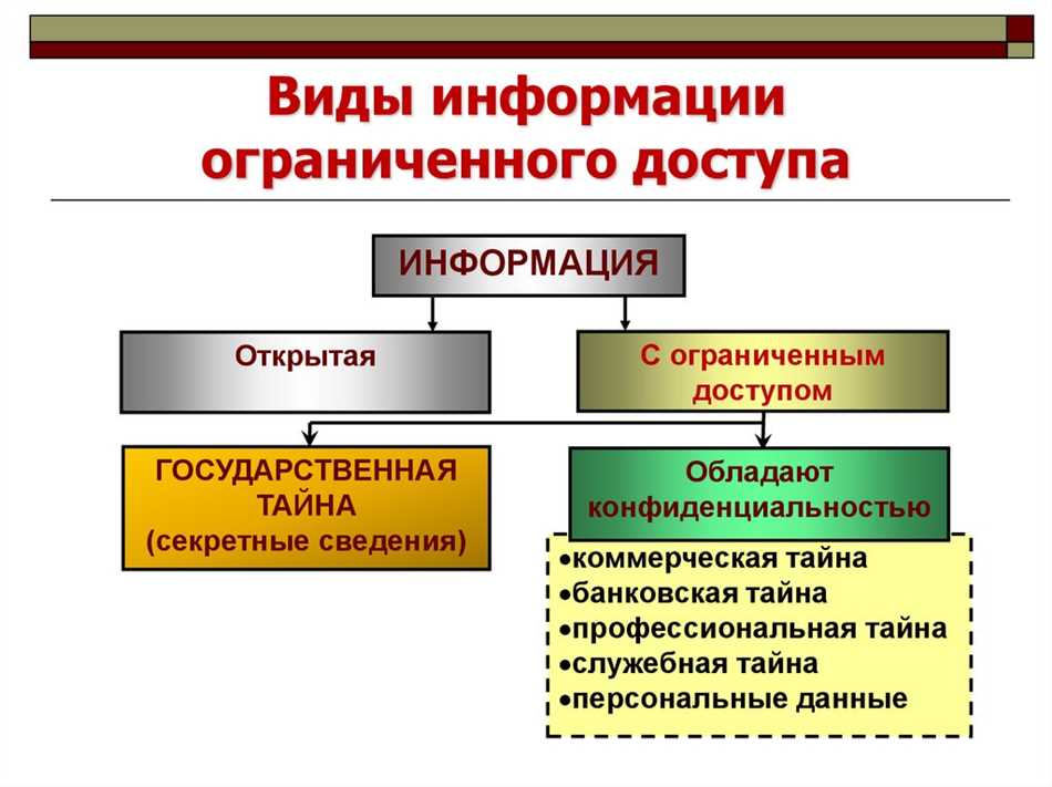 Что такое информация ограниченного доступа