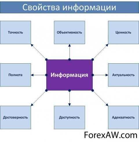 Что такое информация в обществознании?