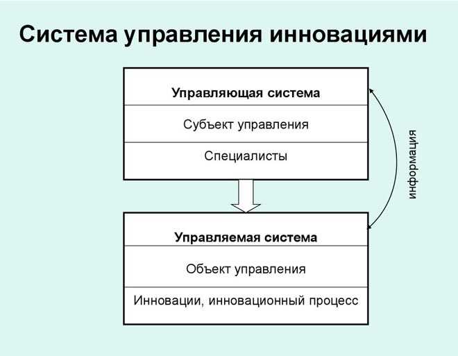 Инноватика: определение и значение