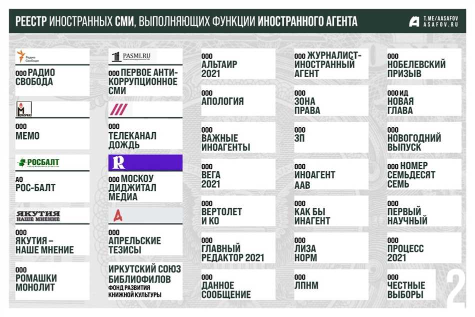 Раздел 4: Последствия иноагентства