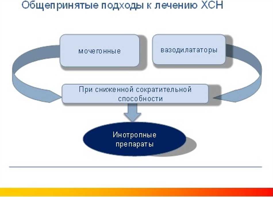 Показания для инотропной поддержки: