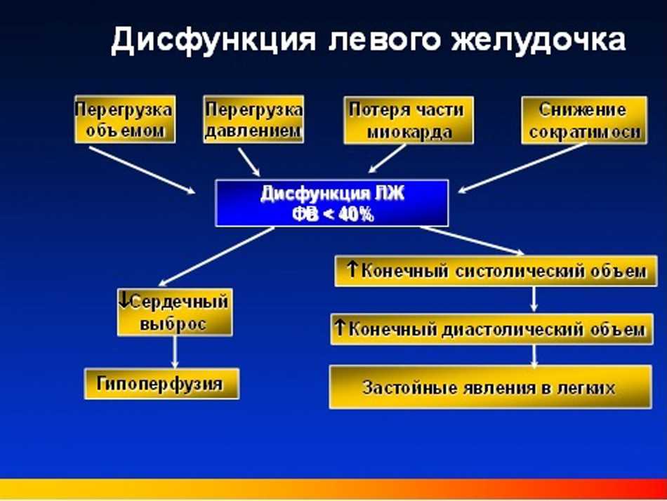 Основные препараты инотропной поддержки