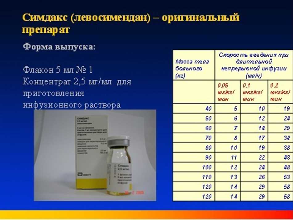 Способы введения инотропных препаратов