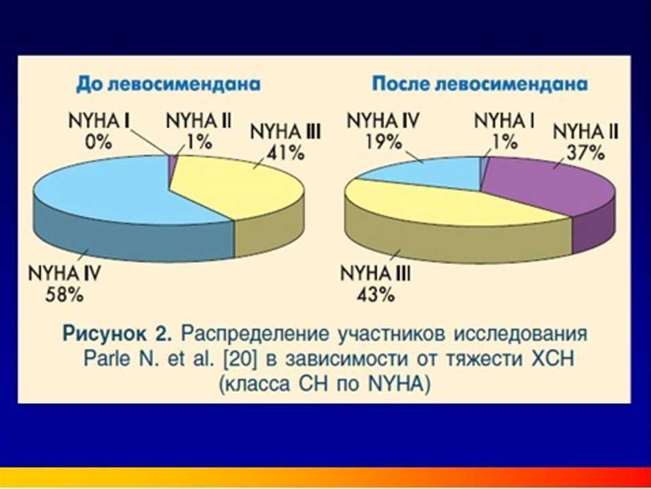 Что такое инотропная поддержка?