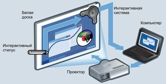 3. Ограничения системы и недостаточная поддержка функций