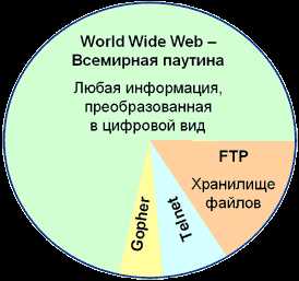 5. Интернет-провайдеры