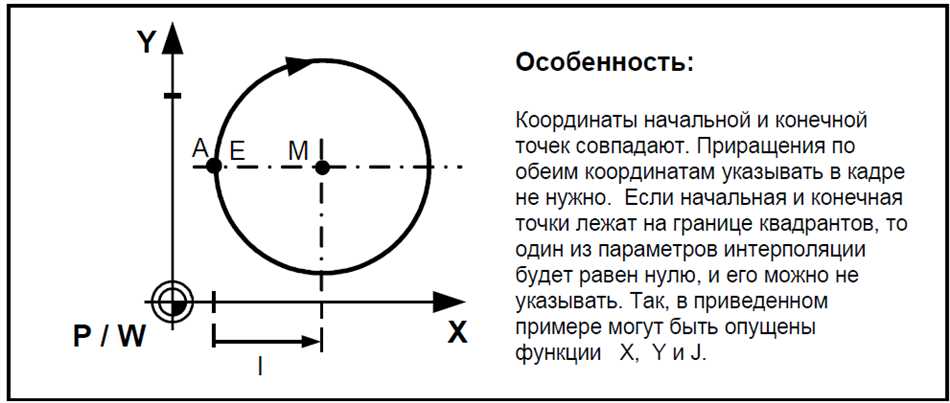 Что такое интерполяция в программировании