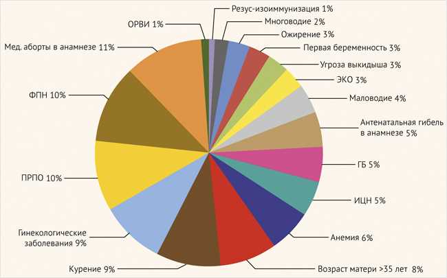 Что такое интранатальная асфиксия плода