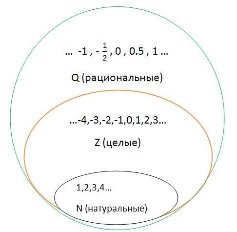 Иррациональные числа и их применение в математике