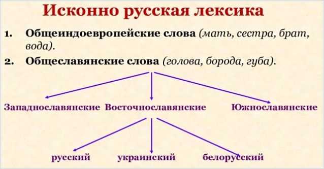 3 предложения с исконно русскими