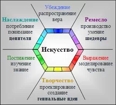 Искусство как коммуникация