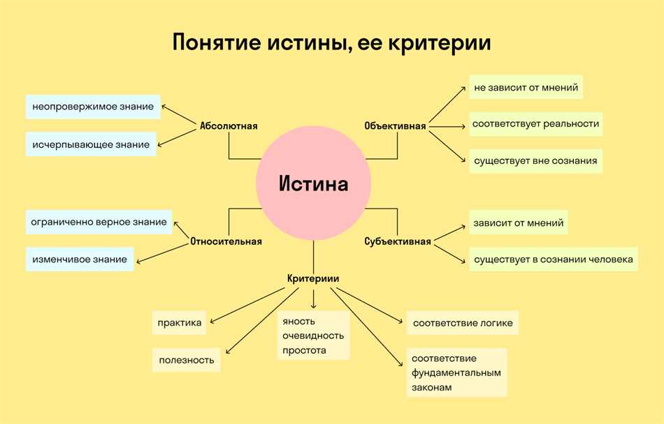 Поиск истины