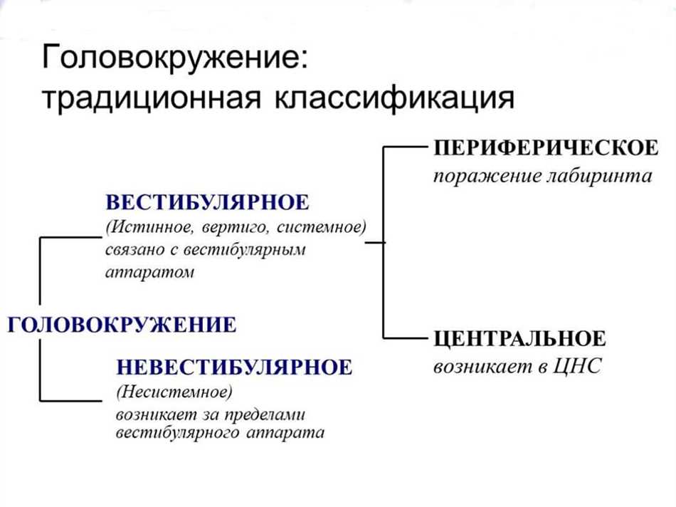 Симптомы вертиго: