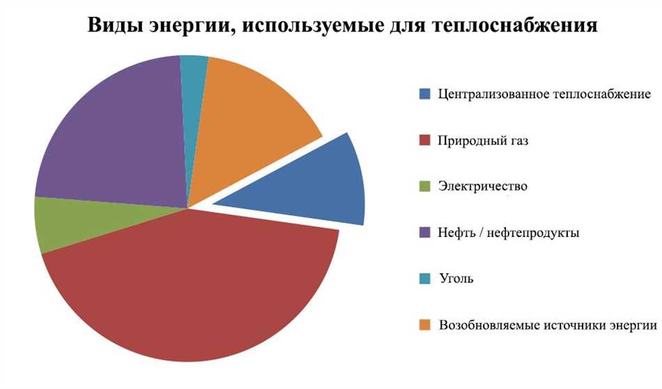 Технические характеристики источников теплоснабжения