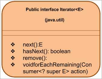 Что такое итератор Java