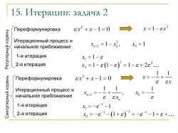 Примеры использования итерации цикла