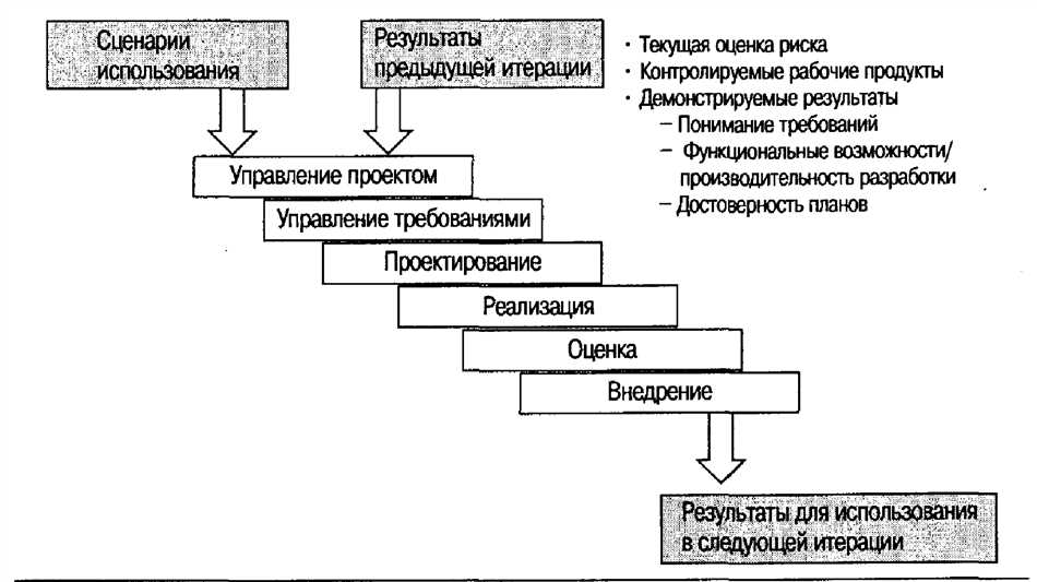 Заключение