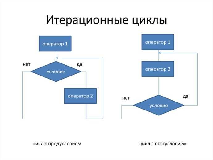 4. Итерация по ключам и значениям