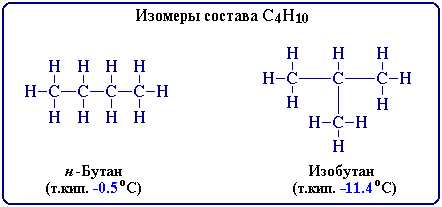 2. Оптическая изомерия