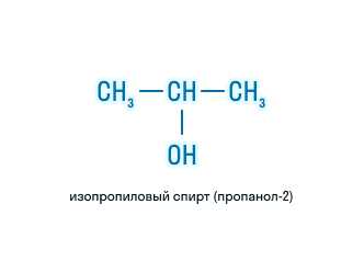 Изомерия геометрических изомеров