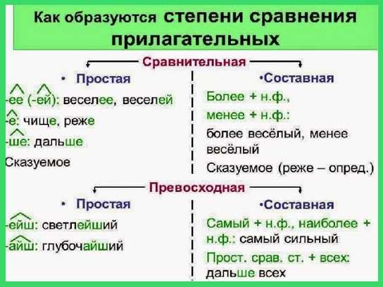 Качественные прилагательные в русском языке 6 класс