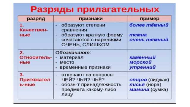 Примеры использования качественных прилагательных в предложениях