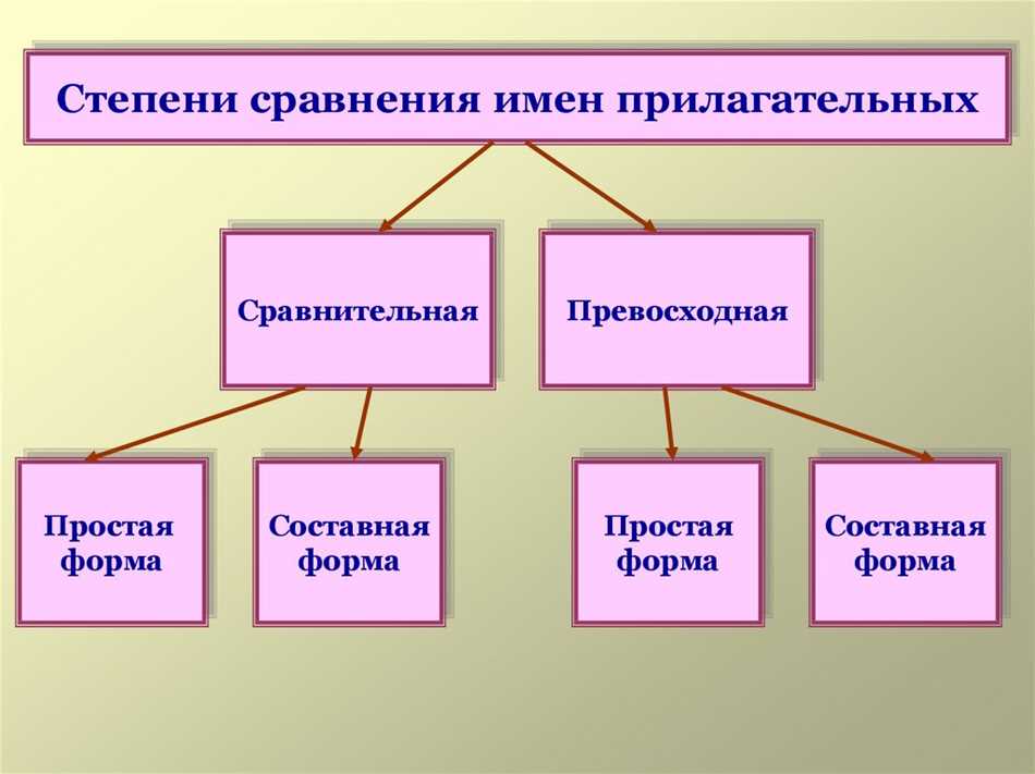 Что такое качественные прилагательные в русском языке 6 класс